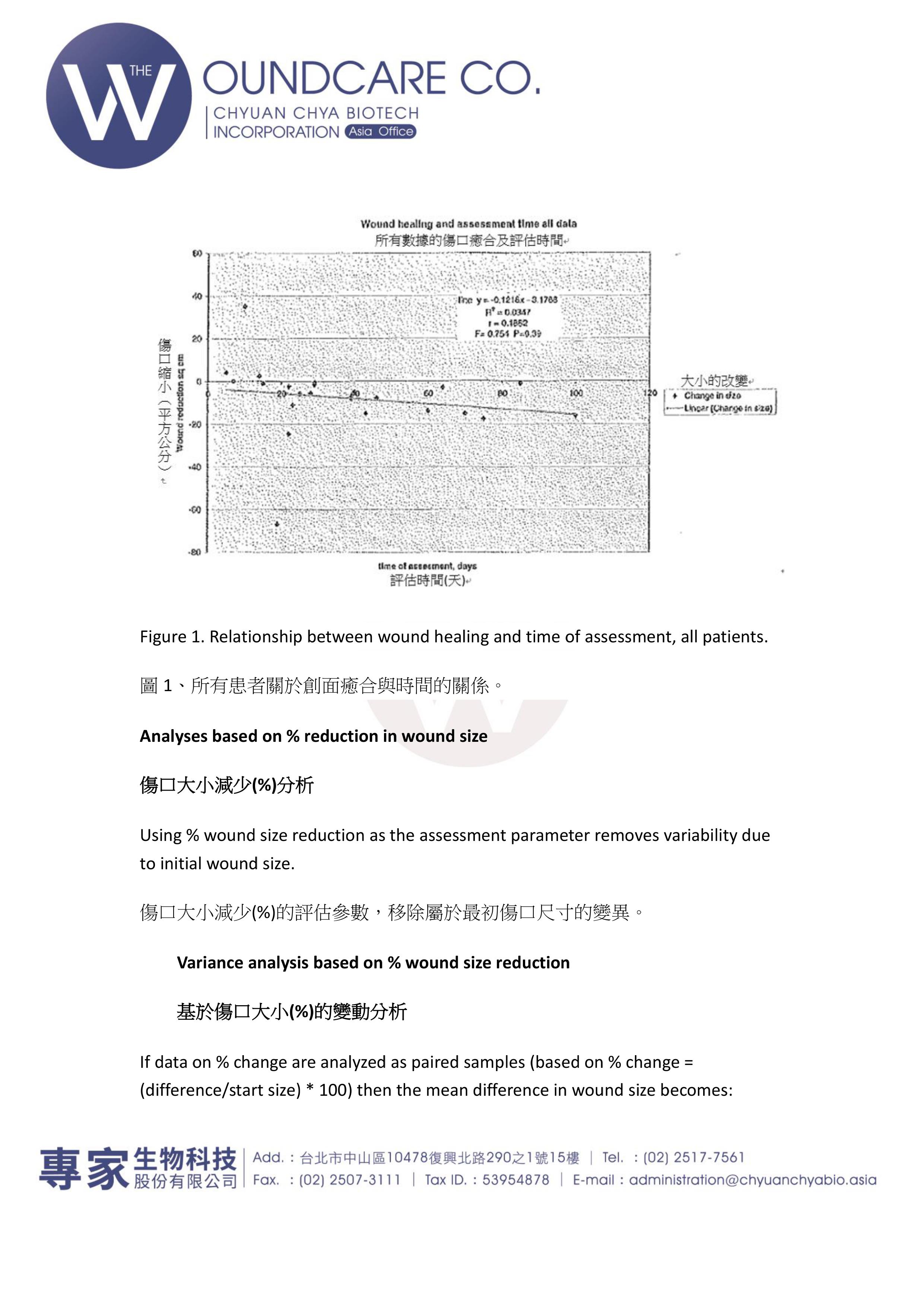 Tissueviability 0027