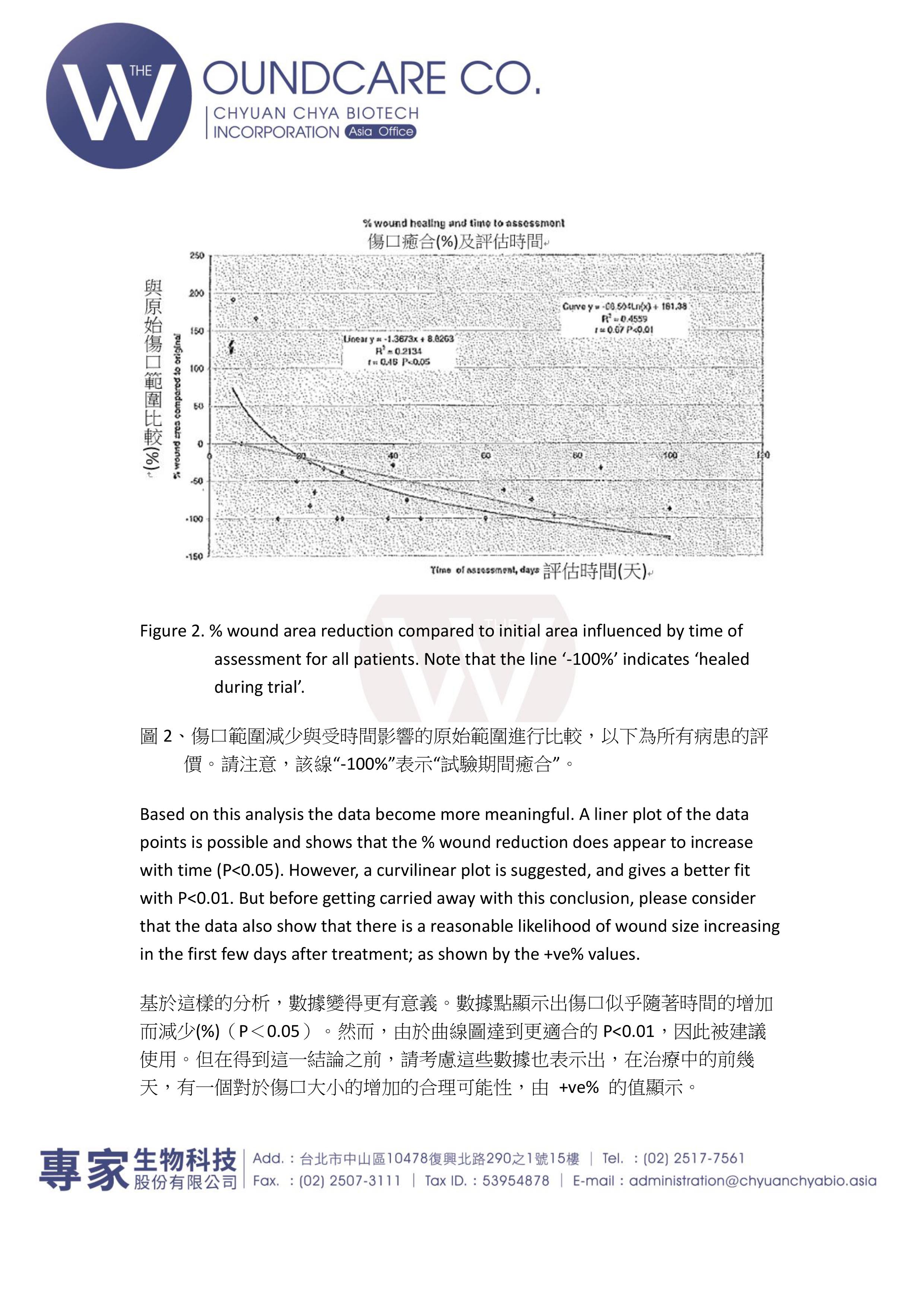 Tissueviability 0029