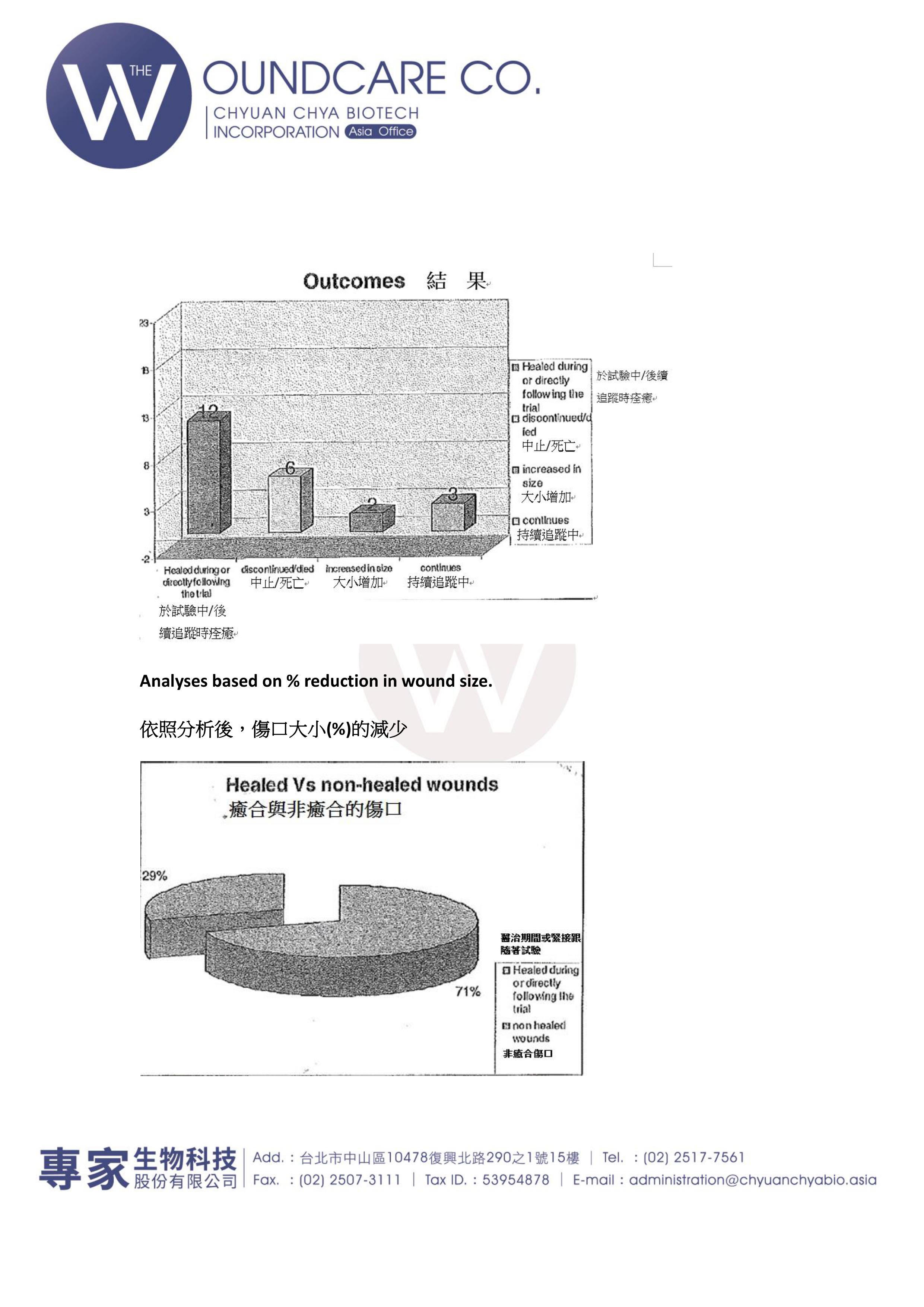 Tissueviability 0032