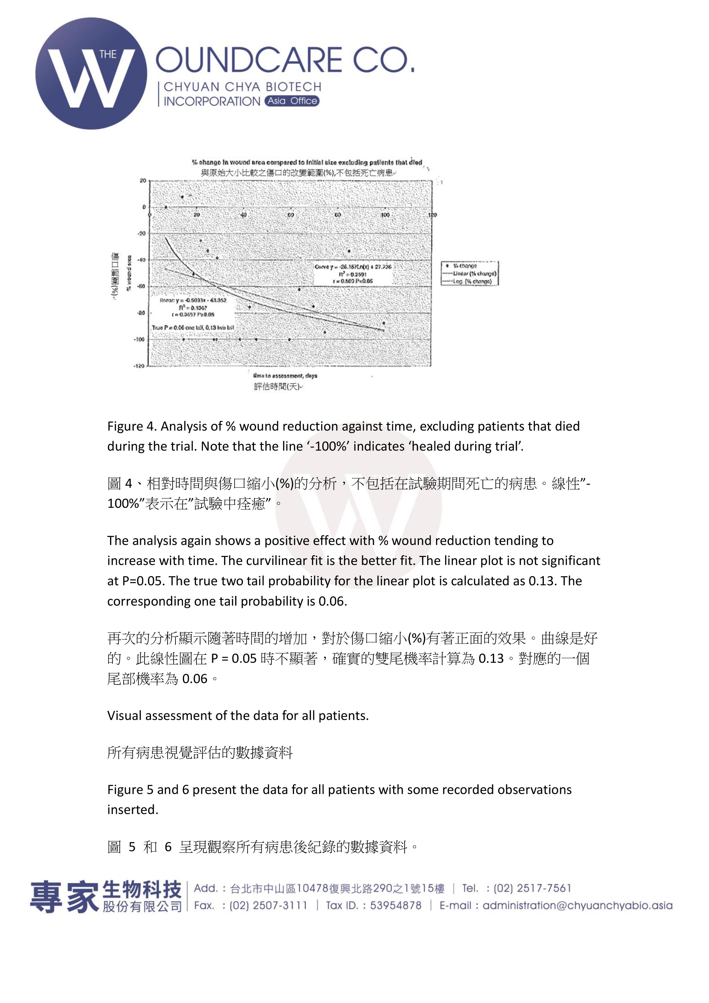 Tissueviability 0034