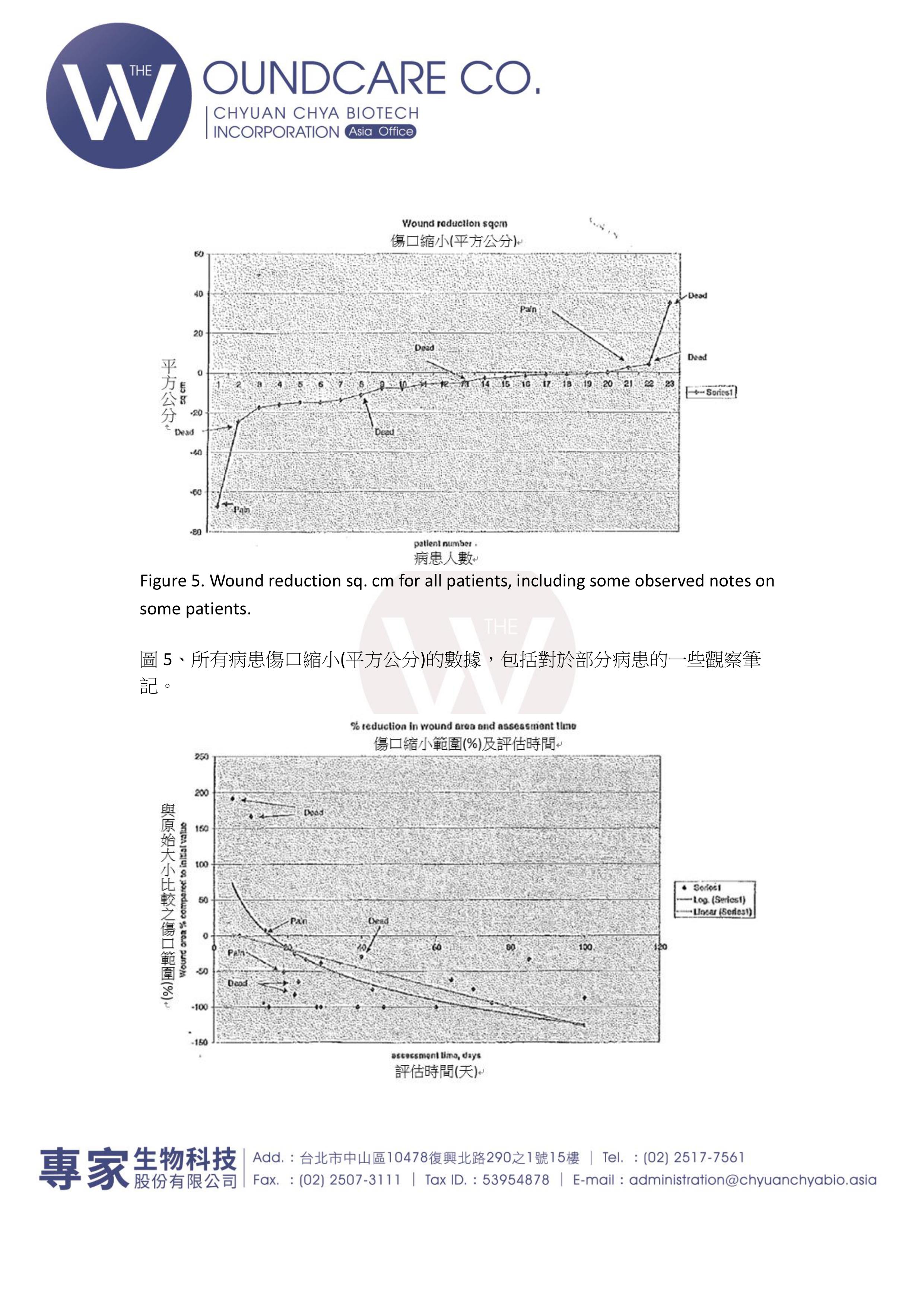 Tissueviability 0035