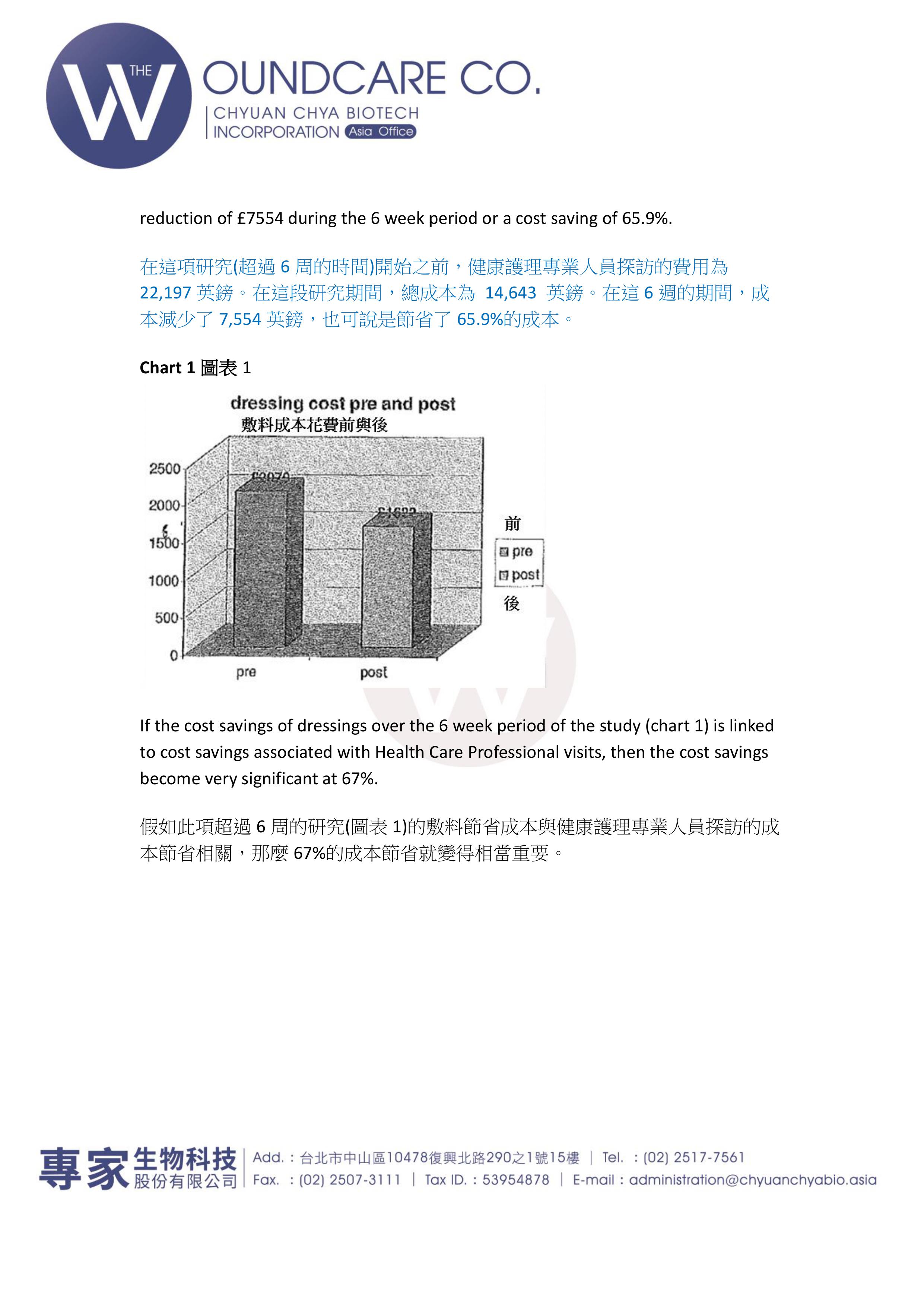 Tissueviability 0044