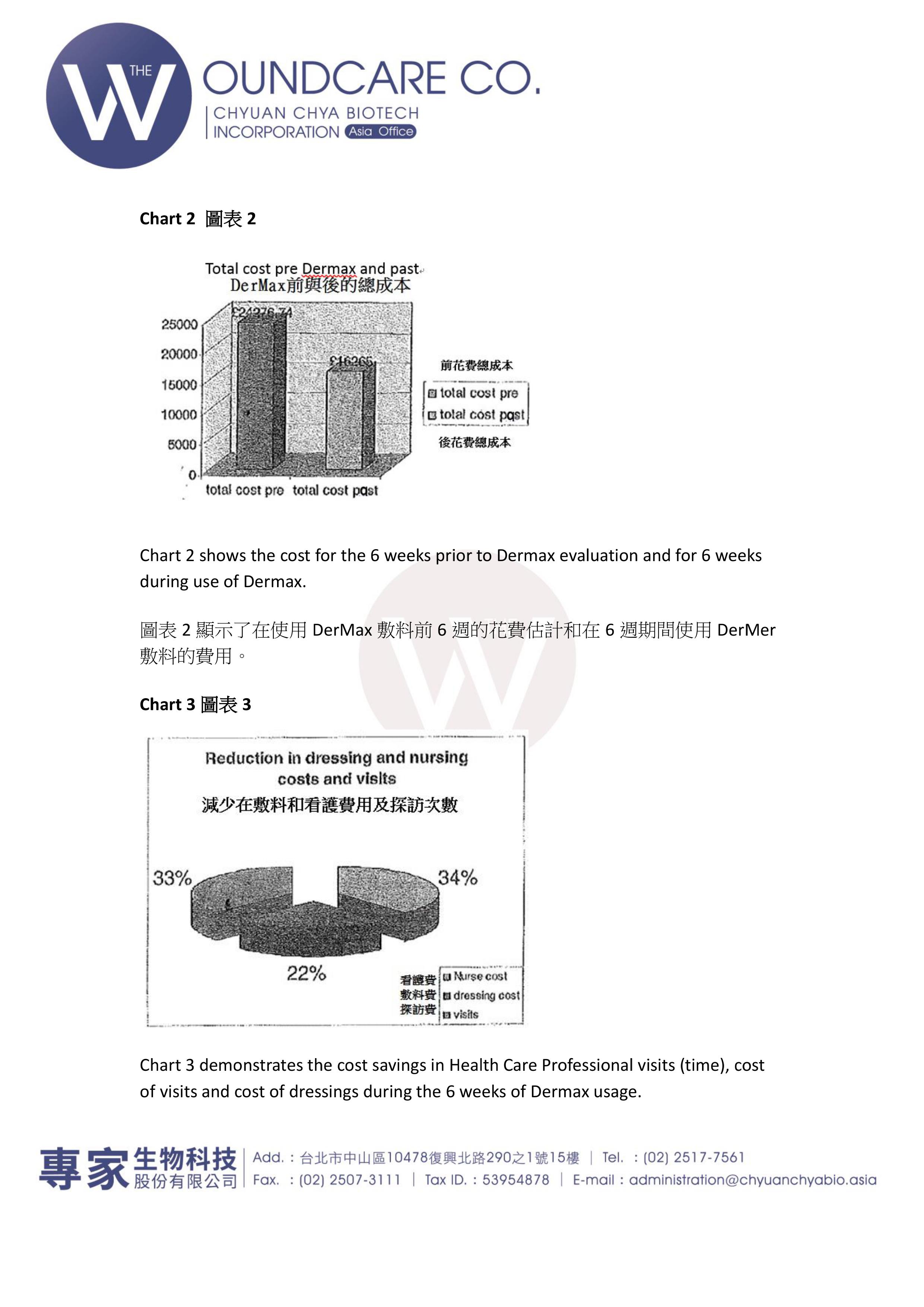 Tissueviability 0045